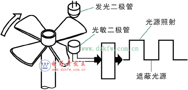 圖解汽車發動機技術12-曲軸位置傳感器 圖解汽車發動機技術12-曲軸位置傳感器