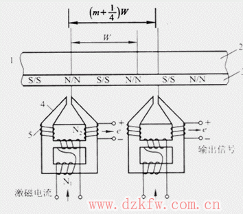 磁柵傳感器工作原理示意圖