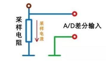 一文解讀取樣電阻的工作原理
