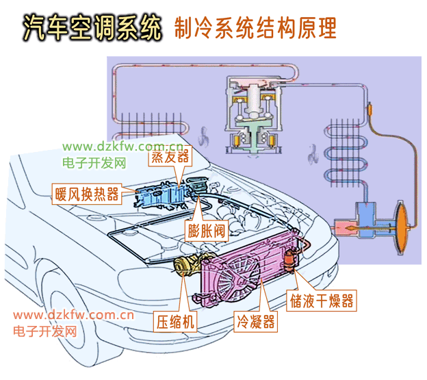 空調(diào)制冷原理