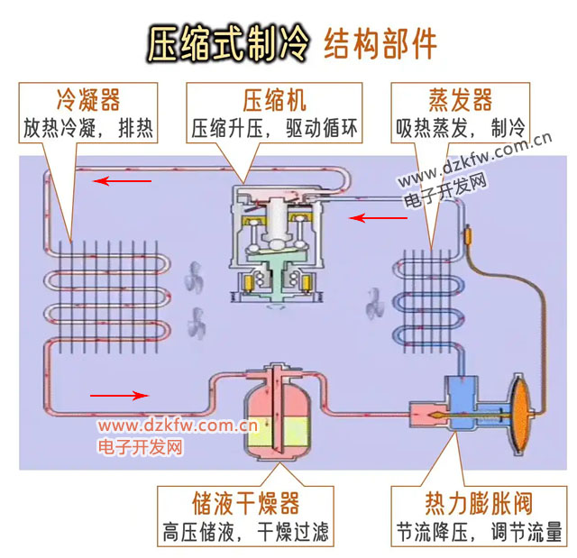 汽車壓縮式制冷結構部件