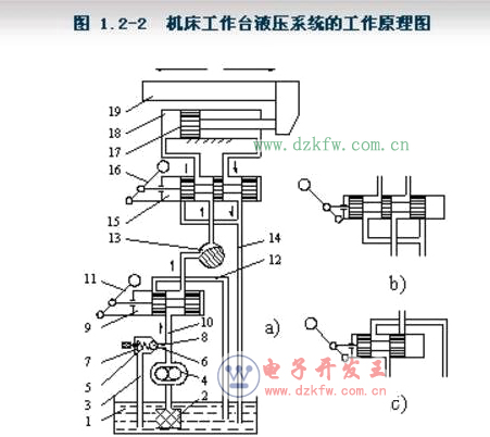 液壓傳動的工作原理_液壓傳動是什么定律