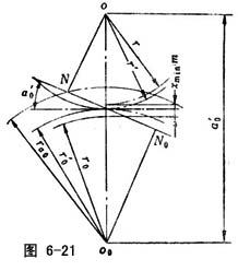 中心距 - 齒輪副 - 齒輪知識 - 正基元