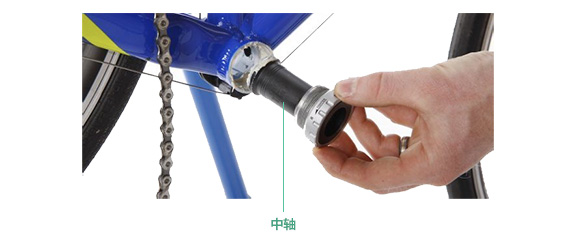 自行車各部位名稱附圖