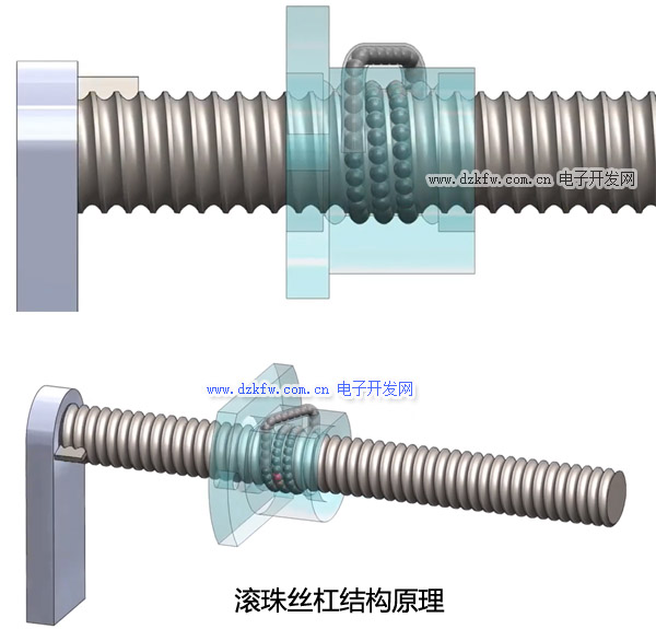 滾珠絲杠結(jié)構(gòu)原理
