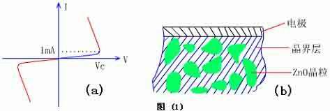壓敏電阻原理圖