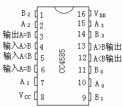 CC4585管腳電路
