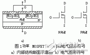 功率MOSFET的內(nèi)部結(jié)構(gòu)和電氣符號