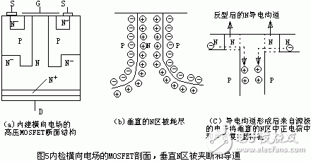 內(nèi)檢橫向電場的MOSFET剖面