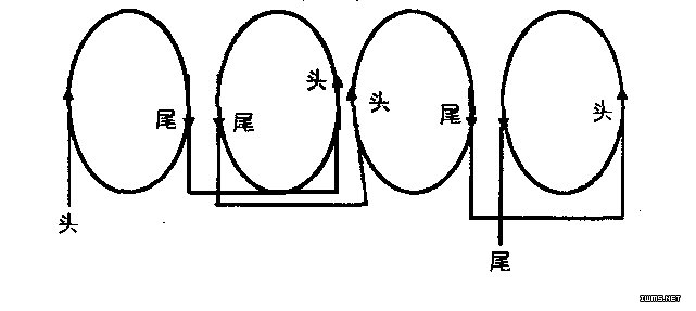 電動機繞組繞制