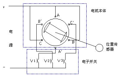 《直流無刷電動機原理與控制》相關(guān)圖片 直流無刷電動機原理與控制