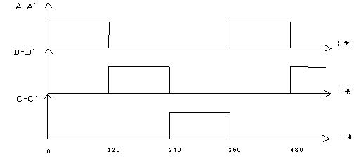 《直流無刷電動機原理與控制》相關(guān)圖片 直流無刷電動機原理與控制