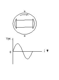 《直流無刷電動機原理與控制》相關(guān)圖片 直流無刷電動機原理與控制