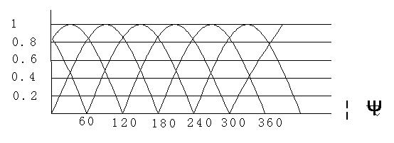 《直流無刷電動機原理與控制》相關(guān)圖片 直流無刷電動機原理與控制