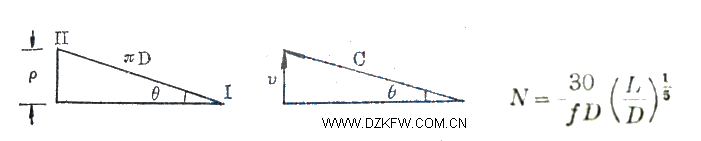袖珍通訊機(jī)用螺旋天線的原理,設(shè)計(jì)與制作Helical antenna