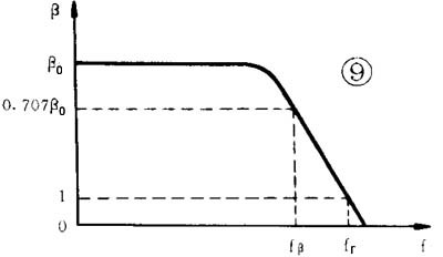 OܵĹԭԔ(x)ͨ׶DĲï