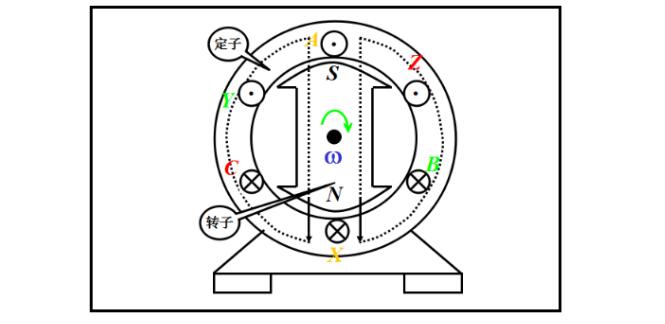 用萬用表測量三相電方法及步驟介紹