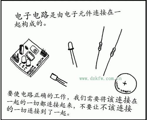 電子電路是由電子元件連接在一起構成的