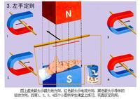 左手定則使用方法