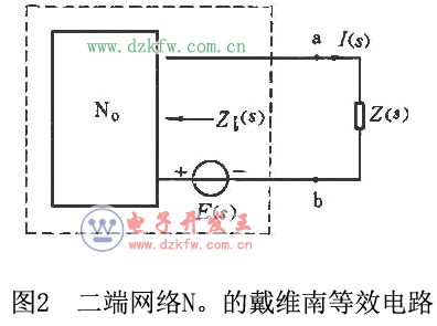 圖解戴維南等效電路受控源分析