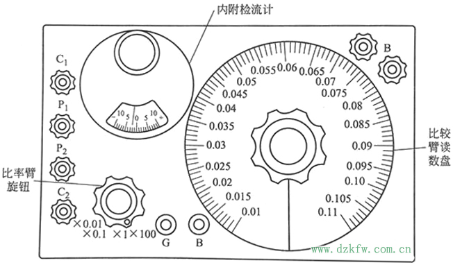 一文看懂直流雙臂電橋使用方法和基本原理