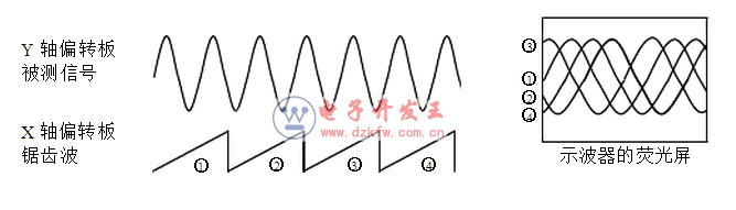 模擬示波器可以做什么 模擬示波器原理解析
