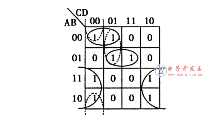 卡諾圖化簡法例題詳解
