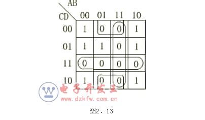 卡諾圖化簡法例題詳解