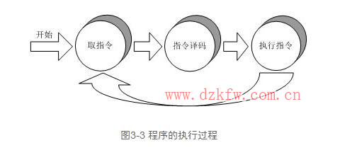 cpu功能解析,cpu功能作用與其工作過程