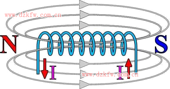 右手螺旋定則(安培定則)