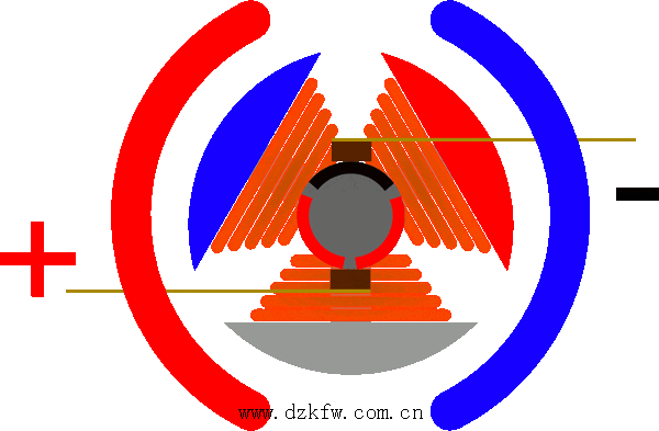 直流電機的工作原理動畫圖