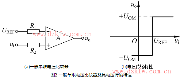 簡單電壓比較器電路圖大全(LM358/LM324/有源帶通濾波器)