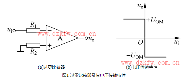 簡單電壓比較器電路圖大全(LM358/LM324/有源帶通濾波器)