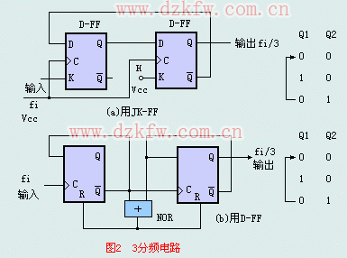 經(jīng)典三分頻電路介紹(三款不同的三分頻電路)