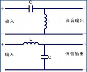 無源電子分頻器和有源電子分頻器的區別