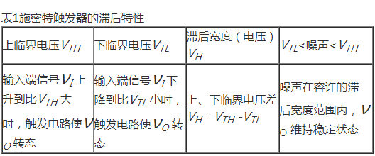 什么是觸發器,施密特觸發器工作原理與電路圖詳解