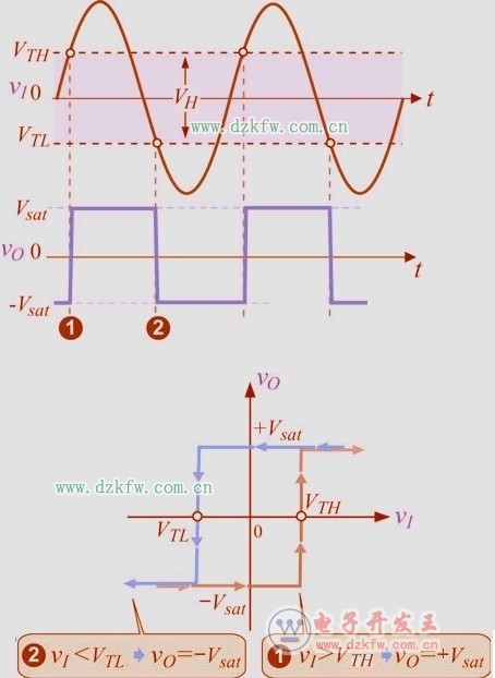什么是觸發器,施密特觸發器工作原理與電路圖詳解