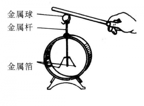 電勢差與驗電器