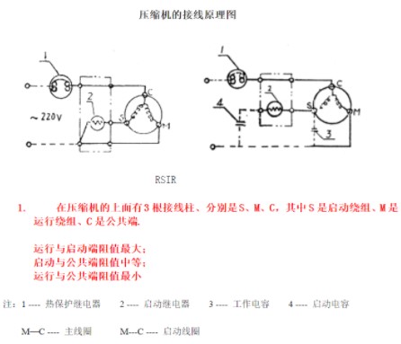 冰箱壓縮機(jī)電路的原理及制冷循環(huán)過程分析