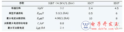 IGBT,IGCT和IEGT分別是什么?IGBT失效的罪魁禍首到底是什么?