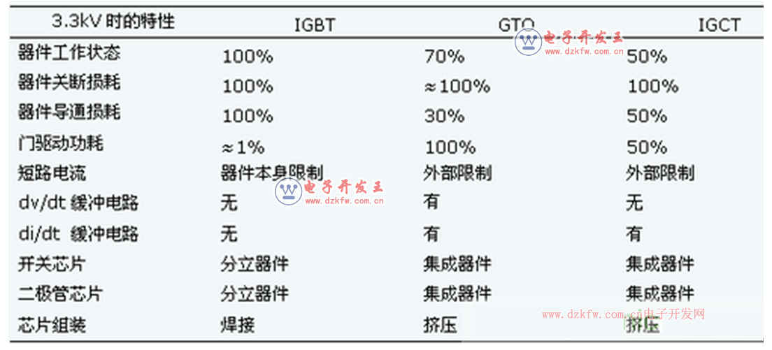 IGBT,IGCT和IEGT分別是什么?IGBT失效的罪魁禍首到底是什么?