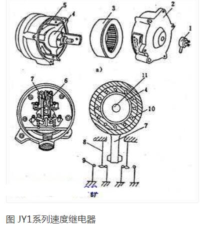 速度繼電器的的工作原理及常見故障