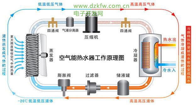 空氣能熱水器工作原理圖