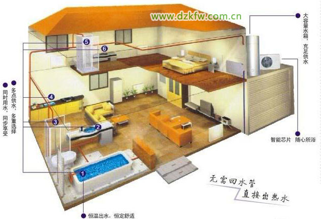 空氣能熱水器安裝布局